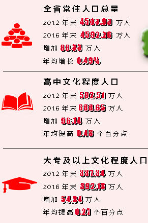 人口老龄化_2012年江西省人口
