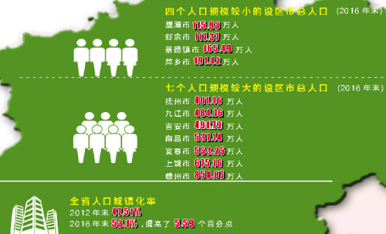 人口老龄化_2012年江西省人口