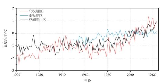 中国2023年仄均温度历史排名。去历：中国景象局微疑公众号