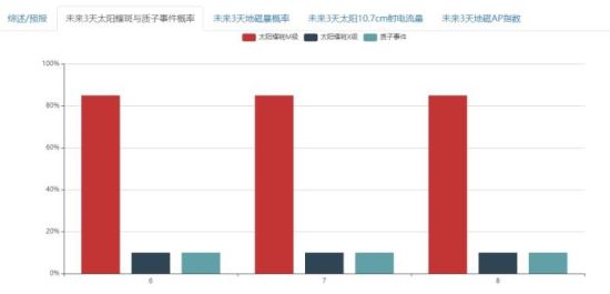 春季沙尘天气又至 如何做好个人防护